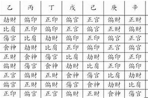 八字財庫意思|怎樣檢視自己的八字有沒有財庫